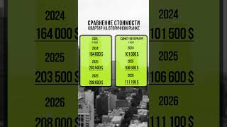 Как ВЫРОСЛИ цены на квартиры в США и СПб? #квартира #сша #спб