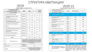 Фейк о принятии дома Управляющей компанией "Легенда Комфорт" от Застройщика с замечаниями.