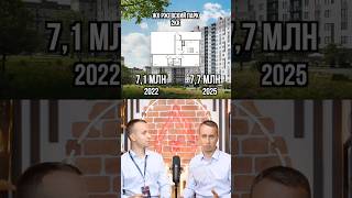 Сравниваю ЦЕНЫ на квартиры от 2020 года