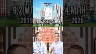 Сравниваю ЦЕНЫ на квартиры с 2018-2020 годом