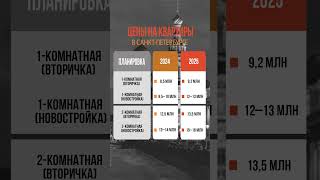 ВОТ НАСКОЛЬКО выросли цены на жильё в Петербурге за год! #недвижимость #квартира #санктпетербург