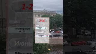 Петроградка, какие цены на недвижимость от застройщиков? Как поменялись цены?  #недвижимостьспб