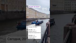 Цены в а недвижимость в Санкт-Петербурге на 20.06.2024 #юрист #юристпонедвижимости #квартирыспб