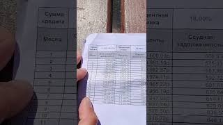 #доступноежилье #ипотека #недвижимость #санктпетербург
