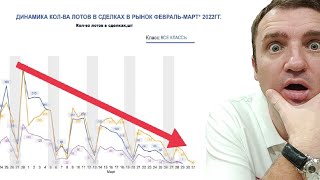 Начнутся ли ГОЛОДНЫЕ ИГРЫ на рынке недвижимости?