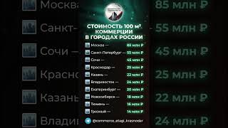 Стоимость коммерческой недвижимости в России 